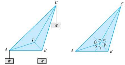 Consider a horizontal triangular table with each vertex angle less