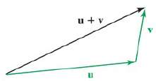 Prove the Mangle Inequality see Figure 13 for two-dimensional vectors: