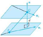 Let P and Q be points on nonintersecting skew lines