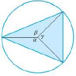 Find the shape of the triangle of maximum perimeter that