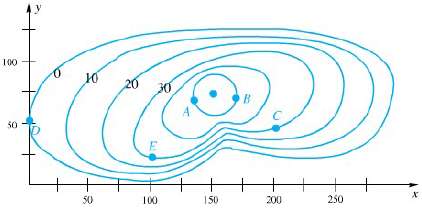 Figure 6 shows the contour map for a hill 60