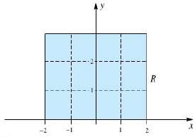 Let R be the rectangle shown in Figure 8. For