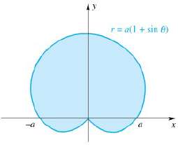 Consider the lamina S of constant density k bounded by