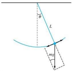 Refer to Figure 9, which shows a pendulum bob of