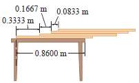 Four identical uniform meter sticks are stacked on a table