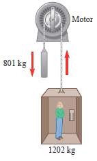 An elevator can carry a maximum load of 1202 kg
