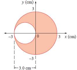 A flat, circular metal disk of uniform thickness has a
