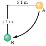Two pendulum bobs have equal masses and lengths (5.1 m).