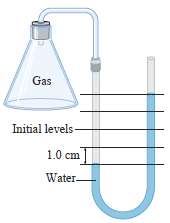 An experiment to determine the specific heat of a gas