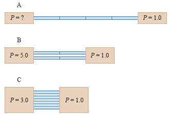 Four identical sections of pipe are connected in various ways