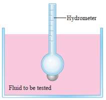 A hydrometer is an instrument for measuring the specific gravity