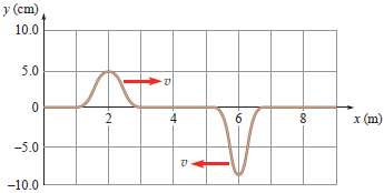 Two pulses on a cord at time t = 0