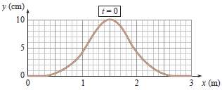 (a) What is the speed of propagation of the pulse