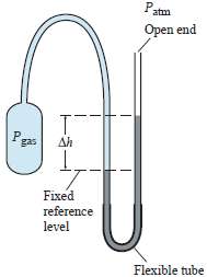 An ideal gas in a constant-volume gas thermometer (Fig. 13.11)