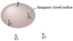 Consider a closed surface that surrounds Q1 and Q2 but
