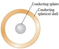 A conducting sphere that carries a total charge of +6