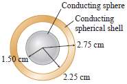 A conducting sphere is placed within a conducting spherical shell.