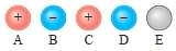 Five conducting spheres are charged as shown. All have the