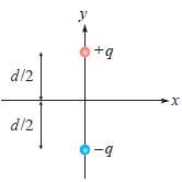 A dipole consists of two equal and opposite point charges