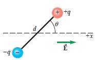 A dipole consists of two opposite charges (q and ˆ’q)