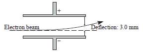 An electron beam is deflected upward through 3.0 mm while