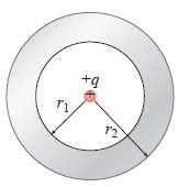 A positive point charge is located at the center of