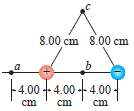 Two point charges (+ 10.0nC and ˆ’ 10.0nC) are located