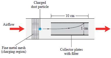 An air ionizer filters particles of dust, pollen, and other