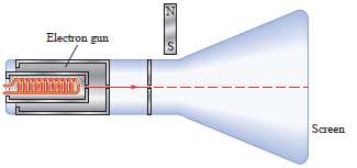 A bar magnet is held near the electron beam in