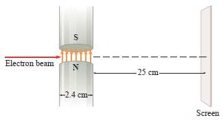 An electron beam in vacuum moving at 1.8 Ã— 107