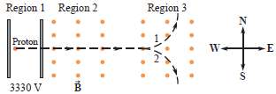 A proton is initially at rest and moves through three