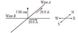 Two long insulated wires lie in the same horizontal plane.