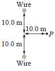 Two conducting wires perpendicular to the page are shown in
