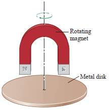 Magnetic induction is the principle behind the operation of me