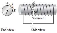A solenoid is made of 300.0 turns of wire, wrapped
