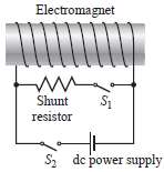 The windings of an electromagnet have inductance L = 8.0