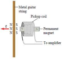 The strings of an electric guitar are made of ferromagnetic