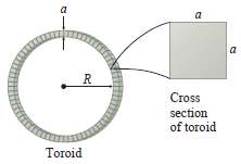 A toroid has a square cross section of side a.
