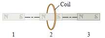 A bar magnet is initially far from a circular loop