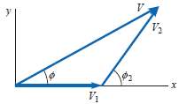 Suppose that two sinusoidal voltages at the same frequency are