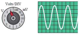 What is the rms voltage of the oscilloscope trace of