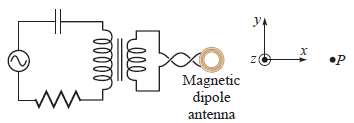 The figure shows a magnetic dipole antenna transmitting an electromagnetic
