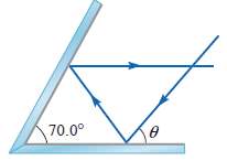 Two plane mirrors form a 70.0° angle as shown. For