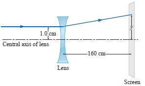 The focal length of a thin lens is ˆ’ 20.0