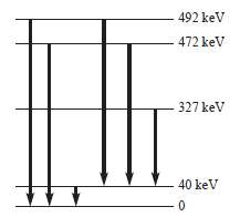 Figure 29.7 is an energy level diagram for 208Tl. What
