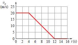 The graph with Problem 11 shows speedometer readings as a