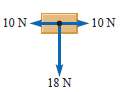 Find the magnitude and direction of the net force on