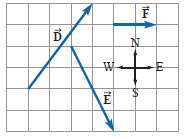 In the drawing, what is the vector sum of forces