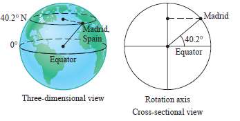Objects that are at rest relative to Earth's surface are