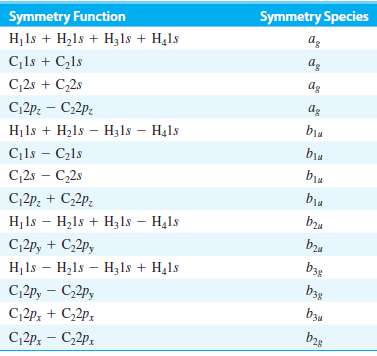 Call the ethylene symmetry orbitals in Table 15.4 g1 to